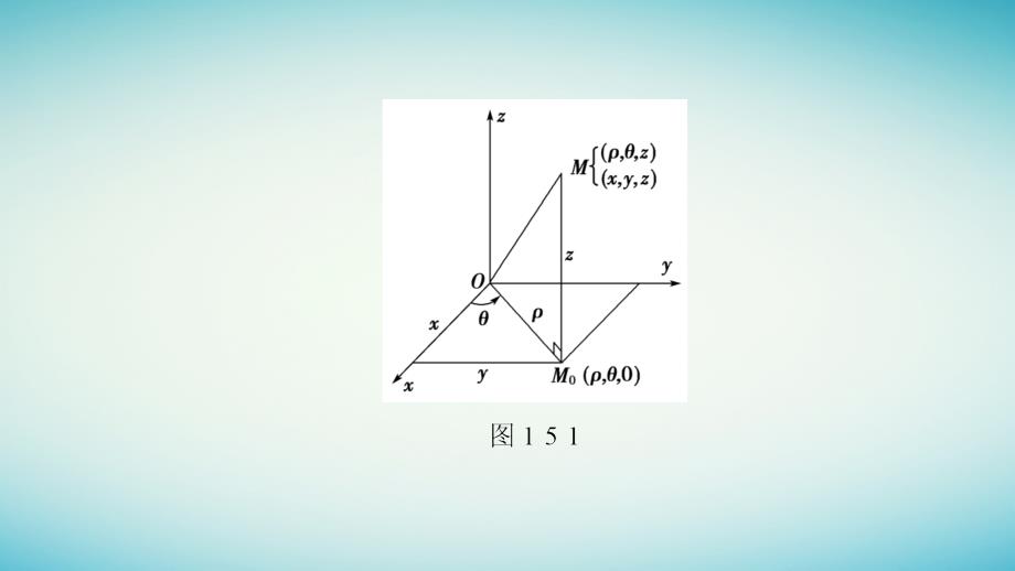 高中数学 第1章 坐标系 1_5 柱坐标系和球坐标系课件 新人教b版选修4-4_第4页