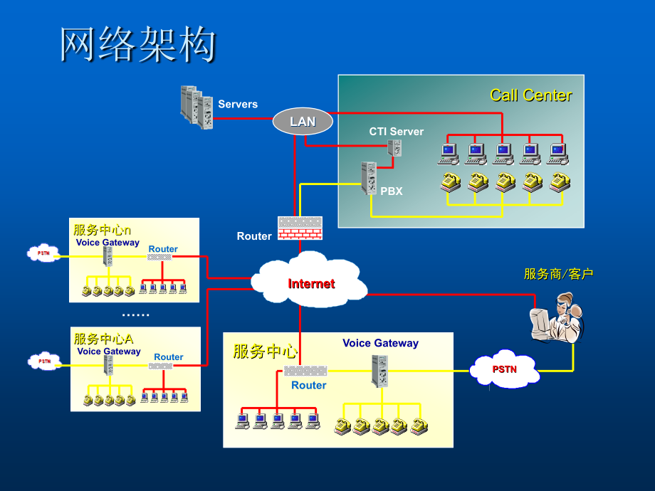 公司callcenter系统建议方案_第3页