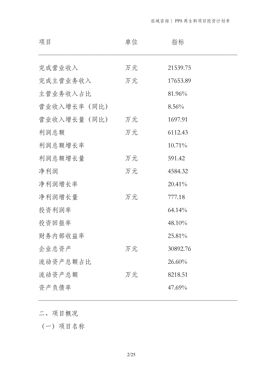 PPS再生料项目投资计划书_第2页