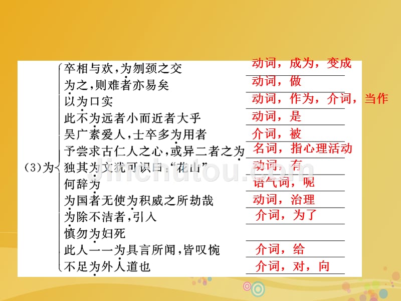 高中语文第五单元散而不乱气脉中贯文与可画筼筜谷偃竹记课件新人教版选修中国古代诗歌散文欣赏_第5页