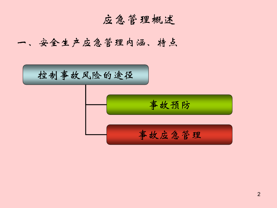 煤矿灾害预防及事故应急管理_第2页