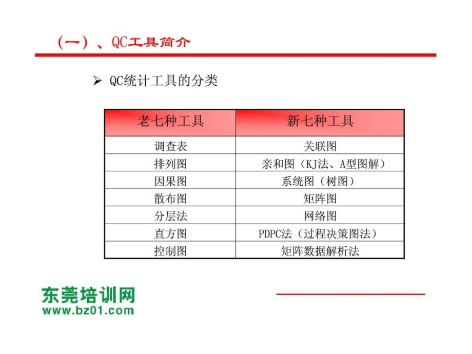 qc七大手法新理念教材_第3页