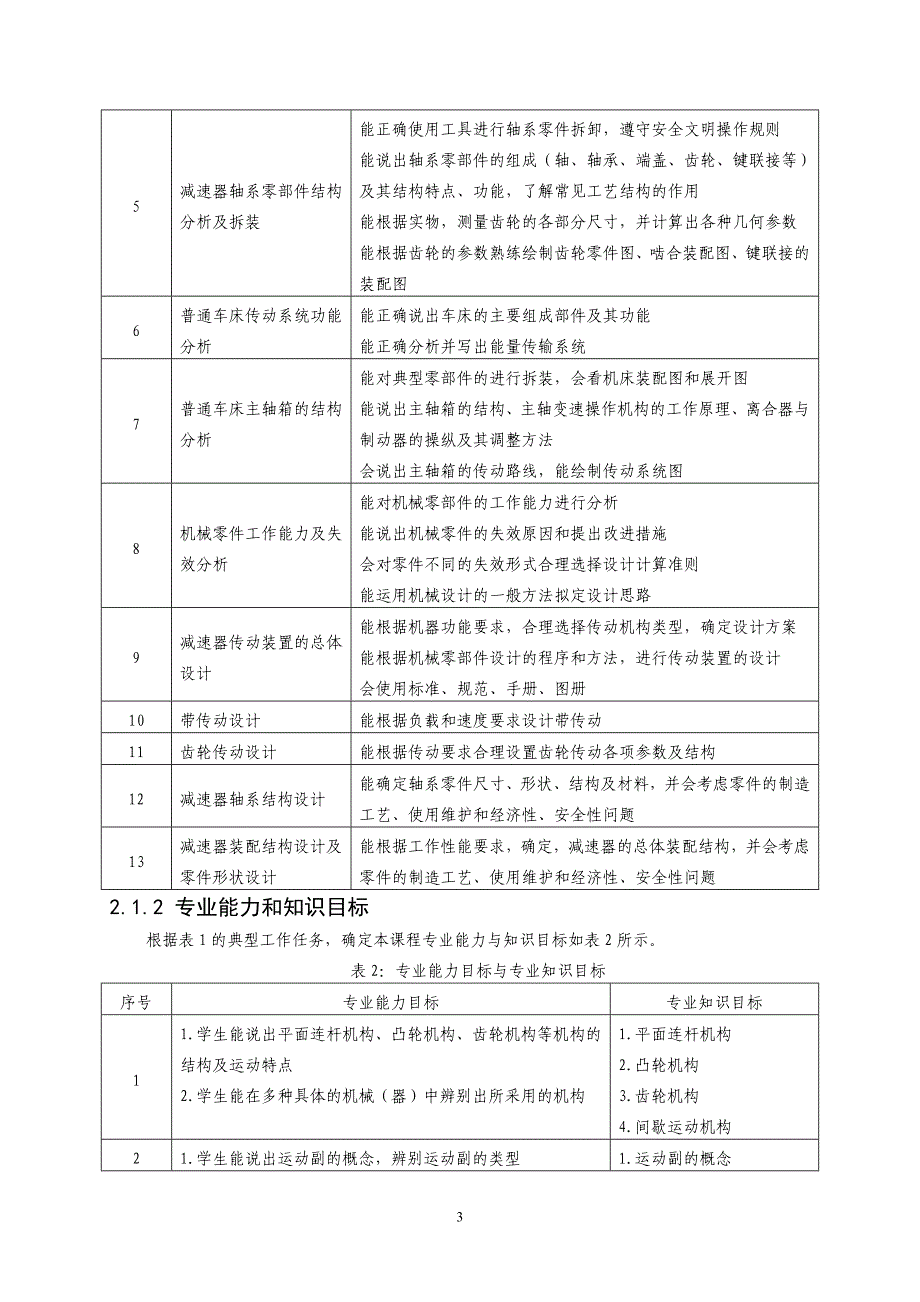 机制《机械零件及机构分析及选用》课程标准_第3页