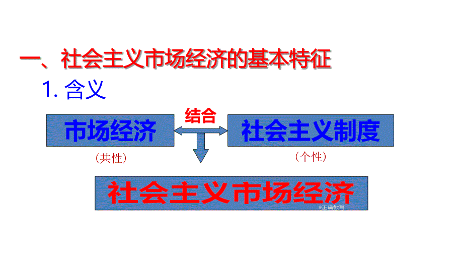 四川省广元中学2017-2018学年高一政治必修1课件：4.9.2 社会主义市场经济_第2页