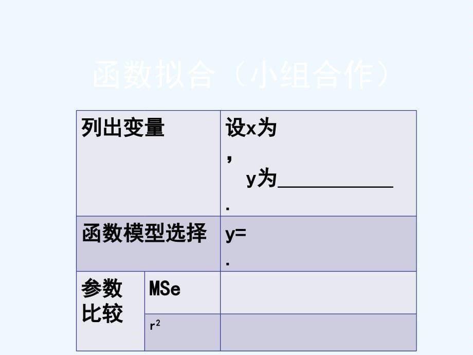 朝阳区高中数学李丽荣+ppt_第5页