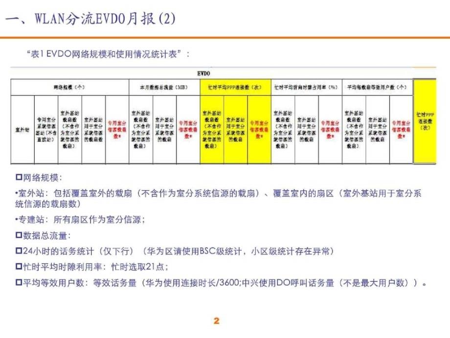 wlan分流evdo材料_第2页