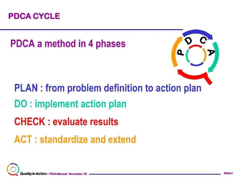 pdca  manual for quality progress teams_第4页