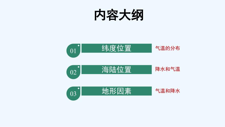 影响我国气候的主要因素微课_第3页