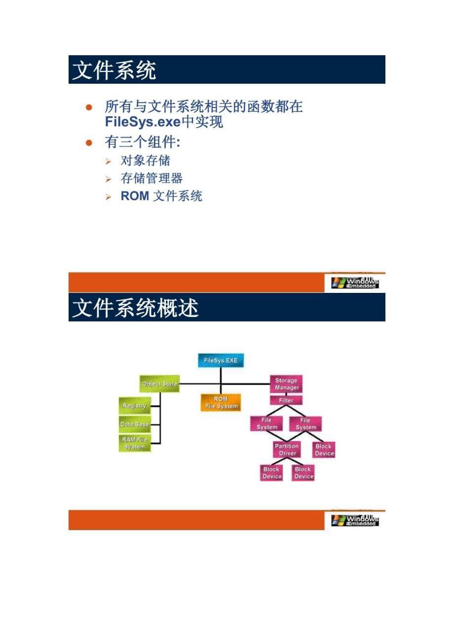 windows ce 系统架构_第5页