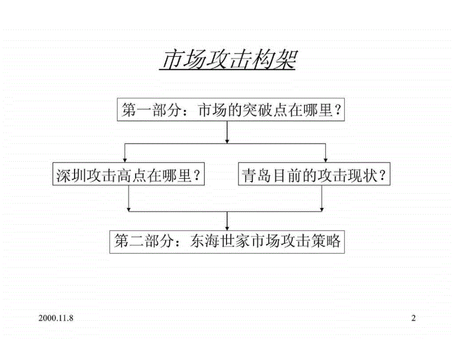 东海世家整合市场攻击策略_第2页