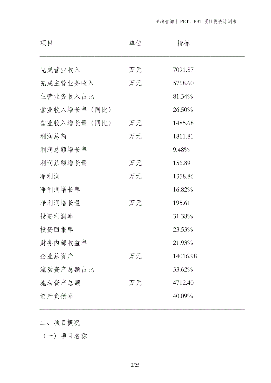 PET、PBT项目投资计划书_第2页