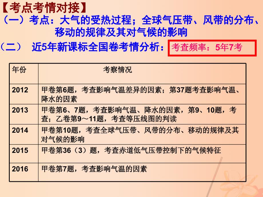 高三地理二轮复习 专题六 大气受热和大气运动大气受热和大气运动课件_第2页