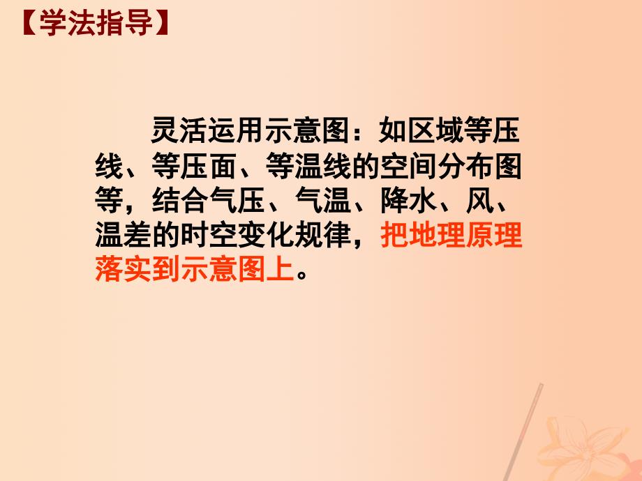 高三地理二轮复习 专题六 大气受热和大气运动大气受热和大气运动课件_第4页