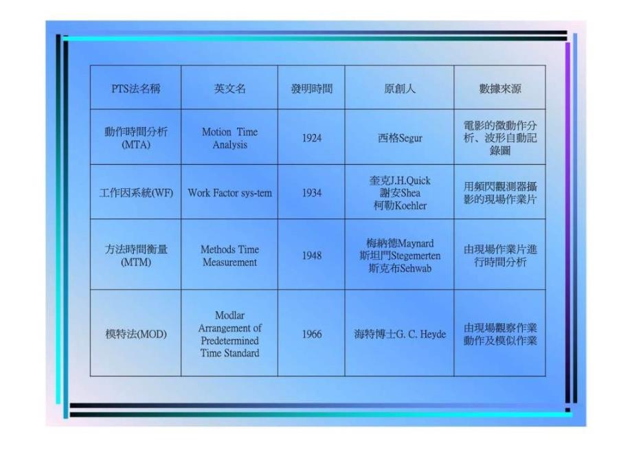 pts(预置时间标准法)----作业测定_第4页