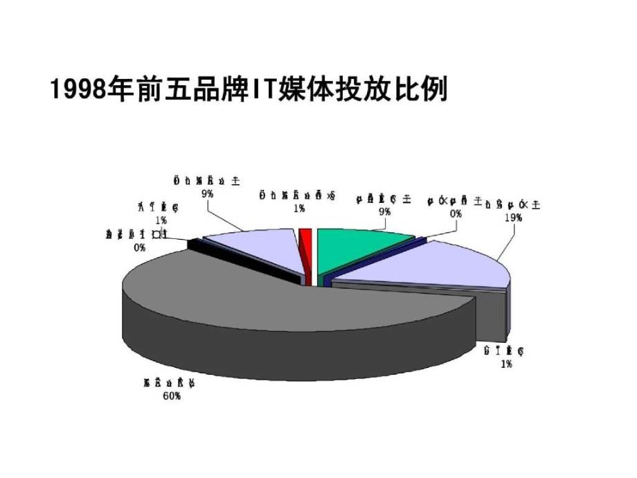 philips 刻录机媒介计划_第3页