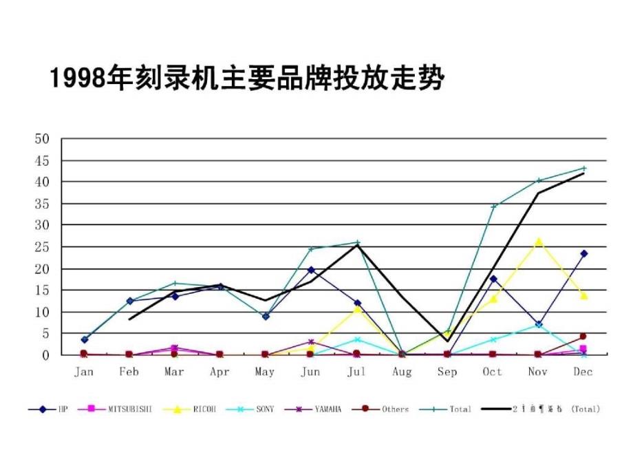 philips 刻录机媒介计划_第4页