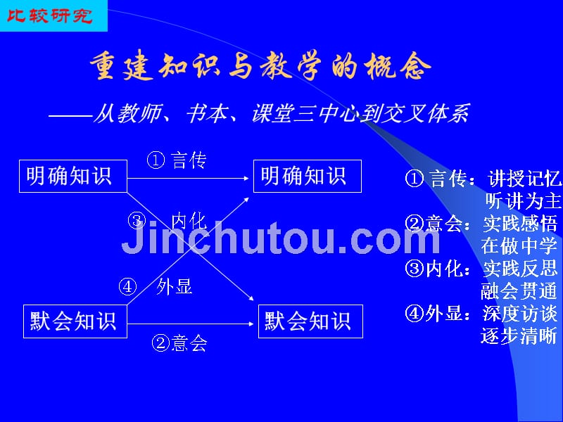 《教学案例及案例教学》_第4页