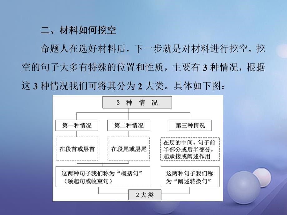 高三语文第一轮复习 第一板块 语言文字运用 专题四 句子补写 2 备考怎么学课件_第5页