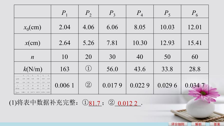 高考物理大二轮复习与增分策略 专题九 实验技能与创新 实验题答题策略（一）课件_第3页