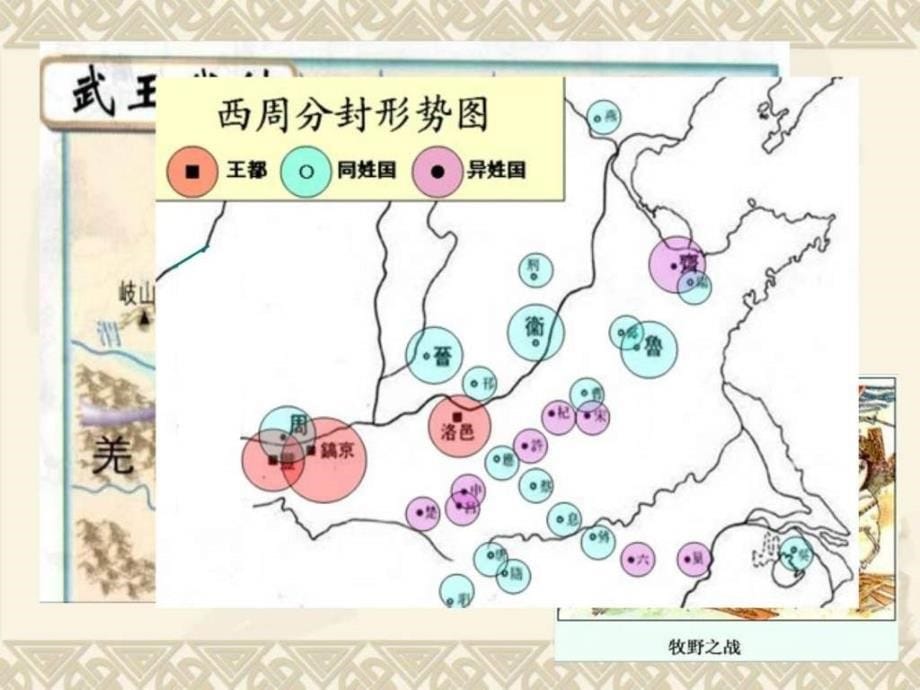 《夏商西周的政治制度》复习课件(使用)_第5页