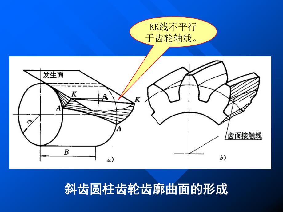 斜齿圆柱齿轮强度计算及结构设计_第4页