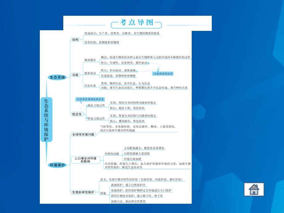 高考生物二轮复习 专题12 生态系统与环境保护 课件_第3页