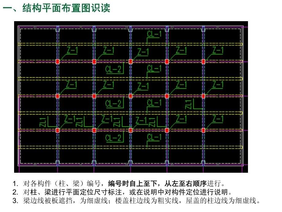 单向板课程设计指导cad,配筋识图_第5页