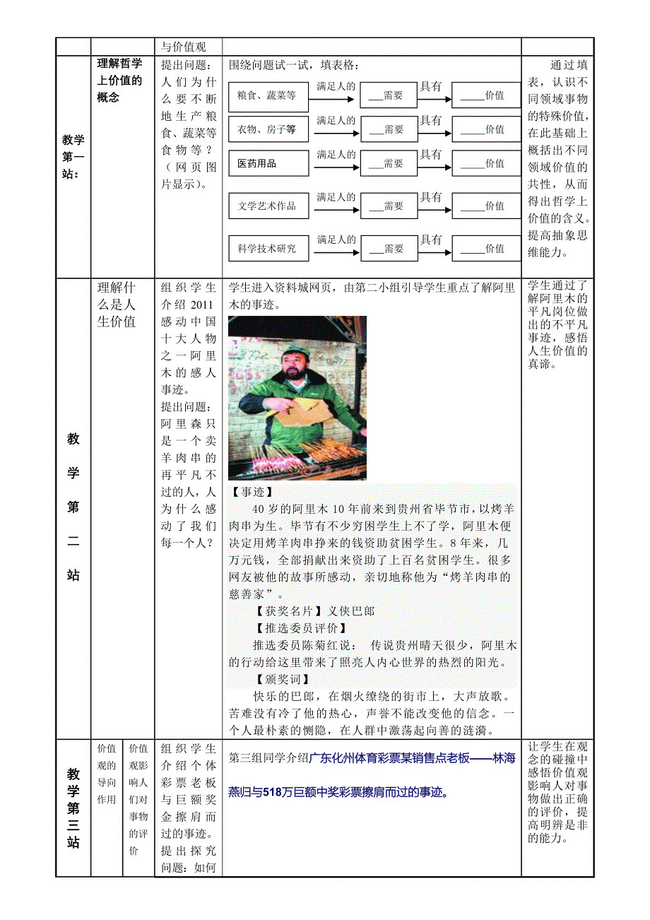 教学设计：价值与价值观(鲁文荣)_第3页