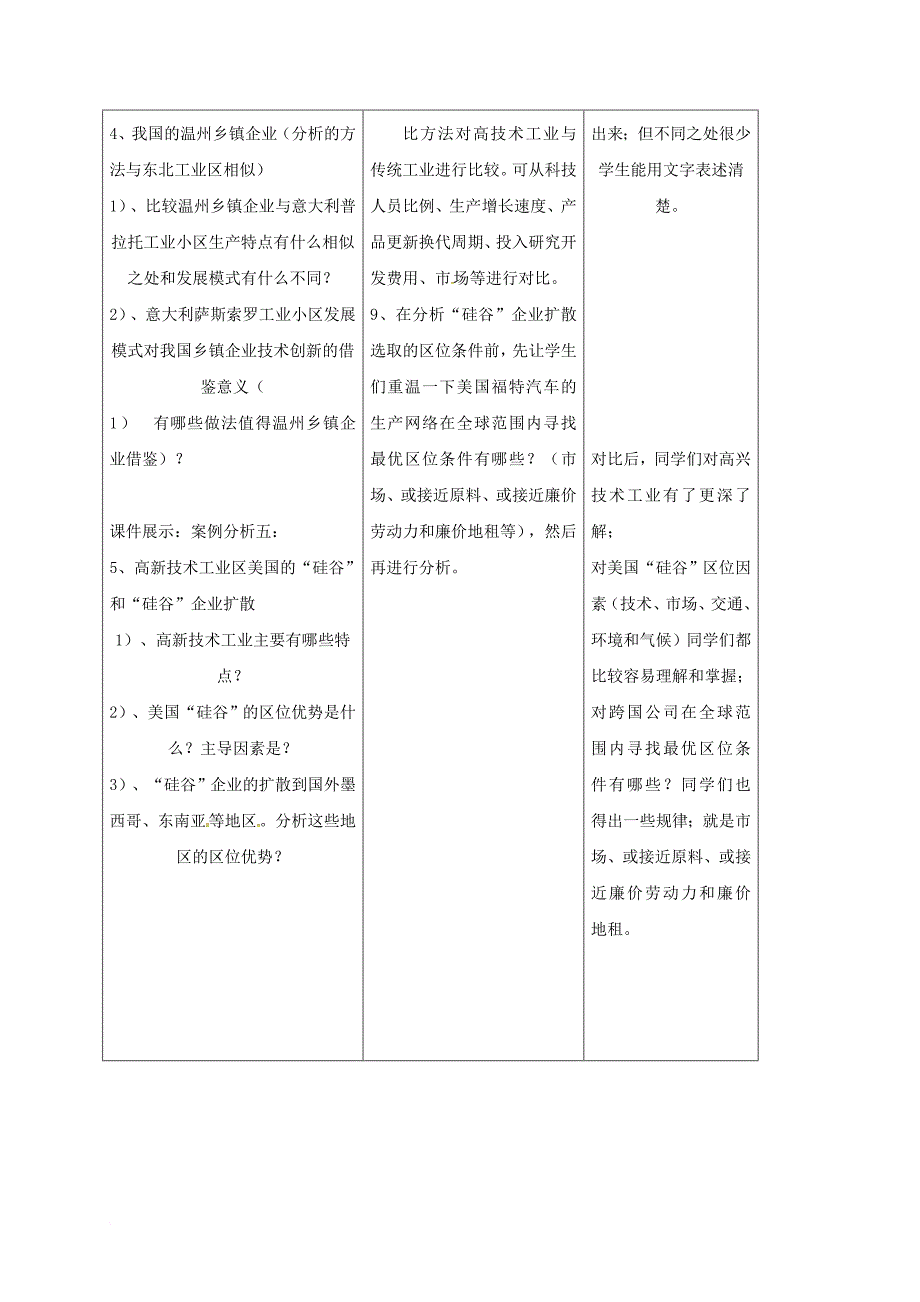 高三地理 传统工业区与新工业区复习教学设计_第4页