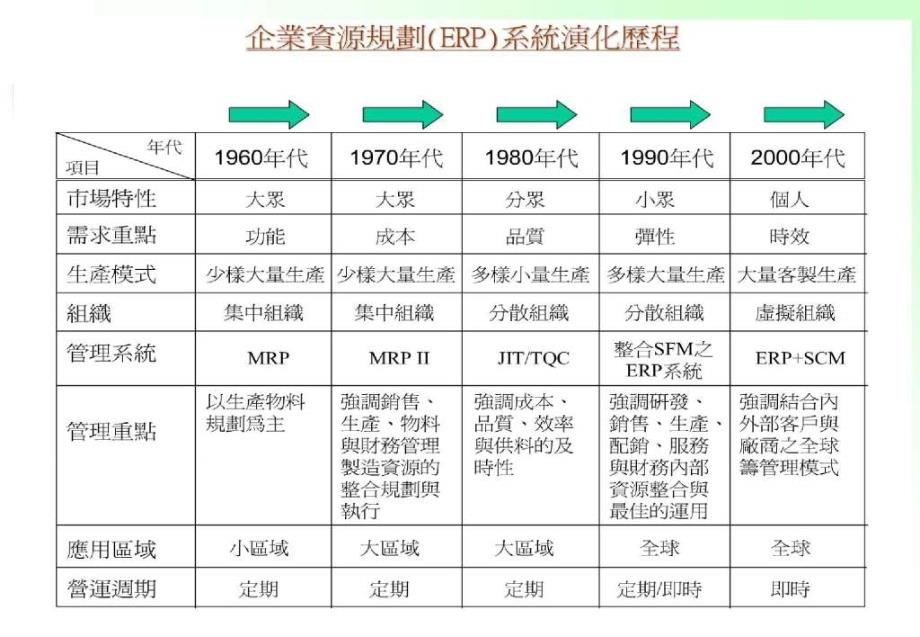 erp overview 講義_第1页