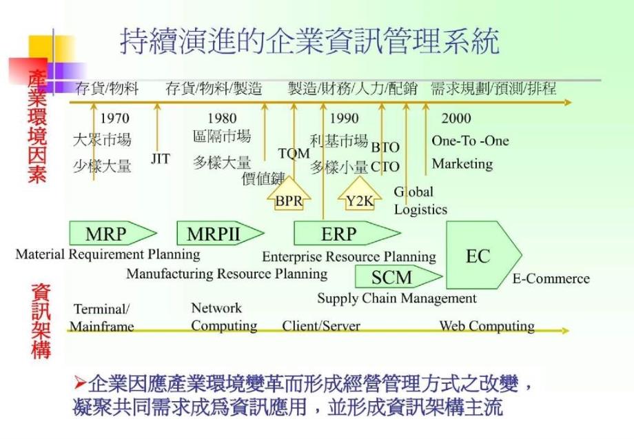 erp overview 講義_第2页