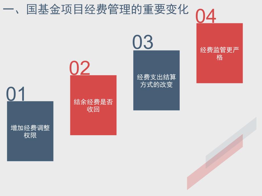 2017年度国基金申请启动会ppt-财务处_第4页