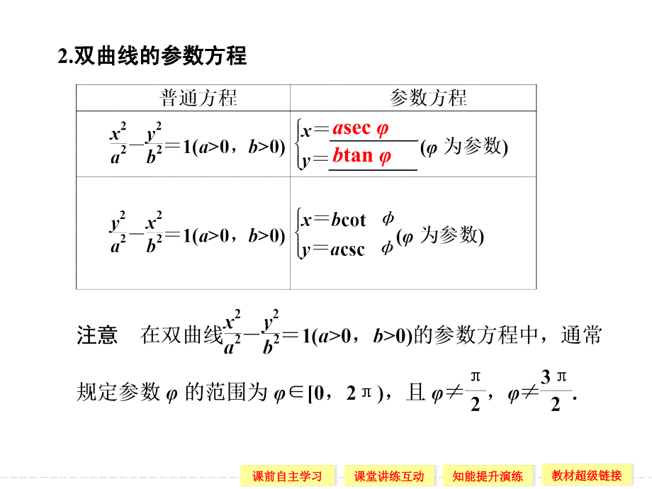 2015-2016学年人教a版选修4-4     圆锥曲线的参数方程  课件（38张）_第3页