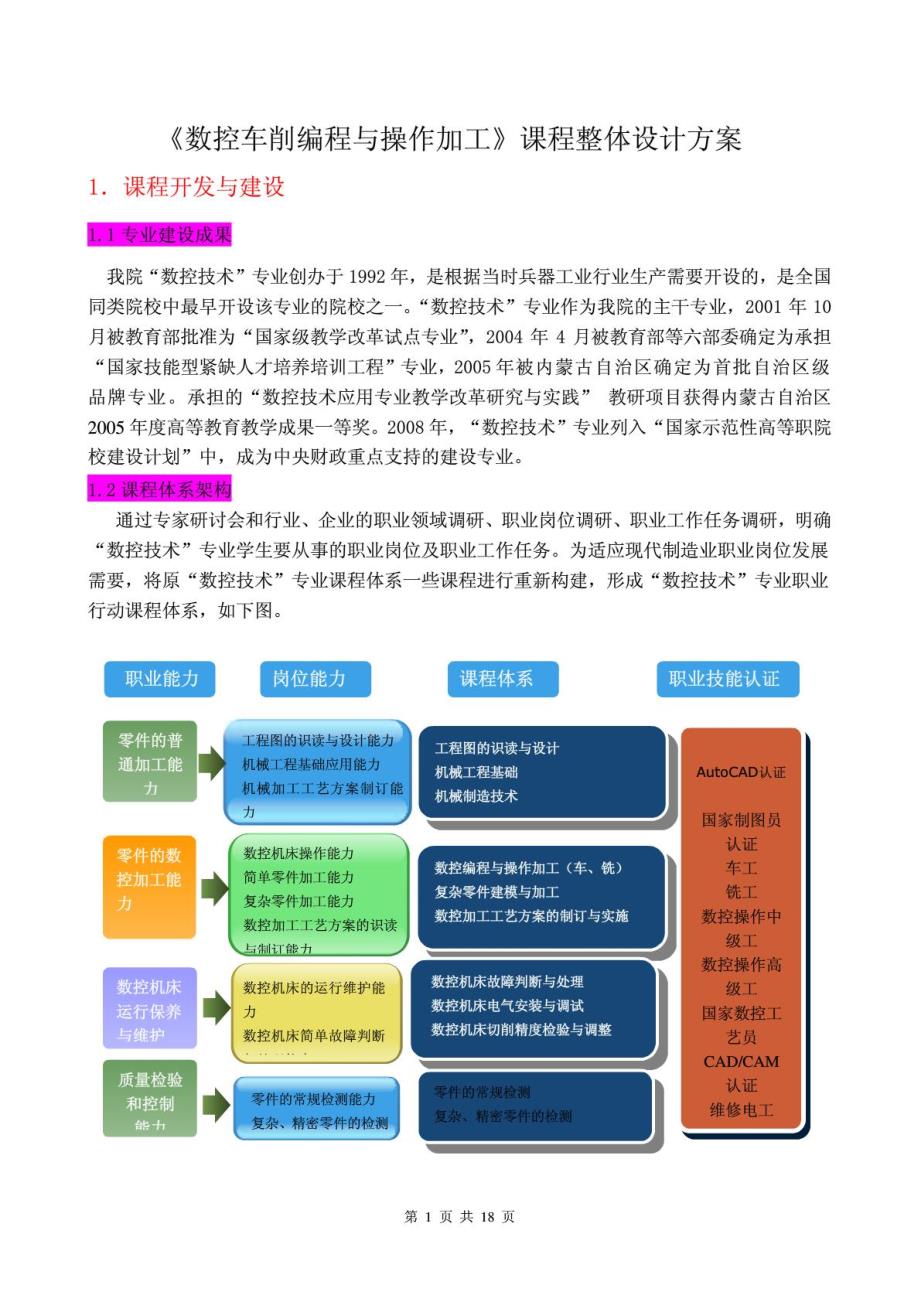 《数控车削编程及操作加工》课程整体设计方案_第1页