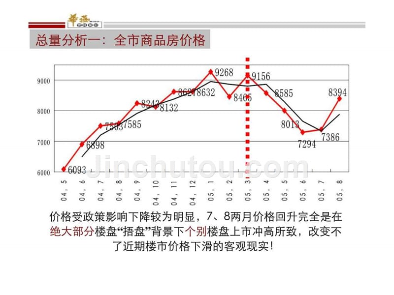 上海香梅花园四期市场研究策略汇报_第4页