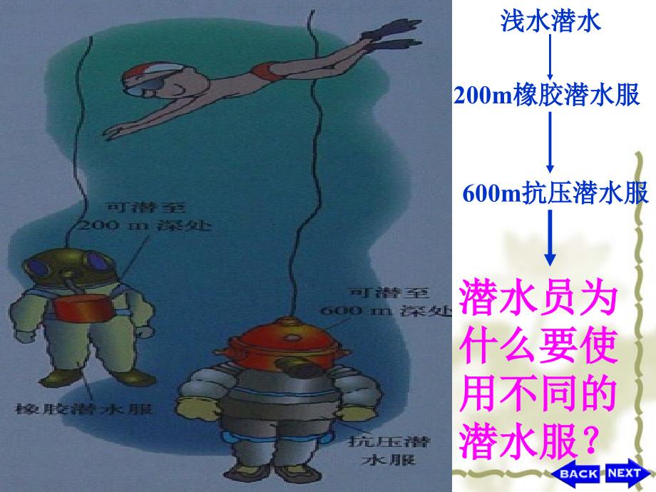 液体的压强ppt课件_第3页