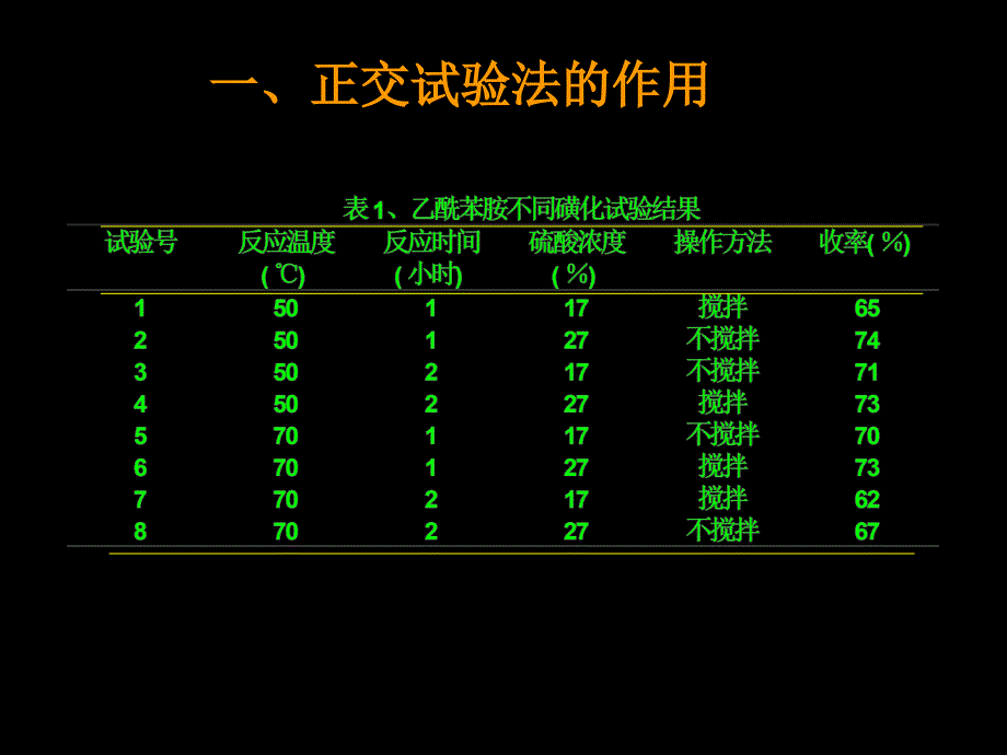 正交试验在医药科研中应用_第2页