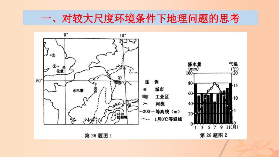 高三地理 二模分析对不同尺度下地理问题解决思路的思考课件_第4页