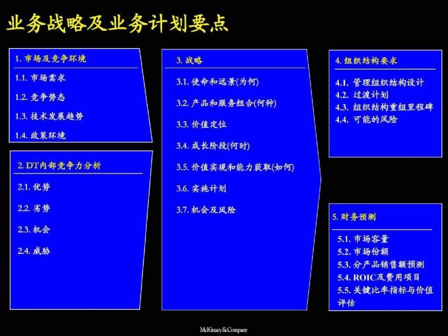 mckinsey-业务单元战略制定方法_第3页