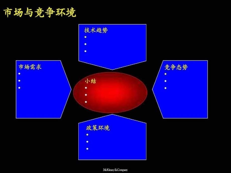 mckinsey-业务单元战略制定方法_第5页