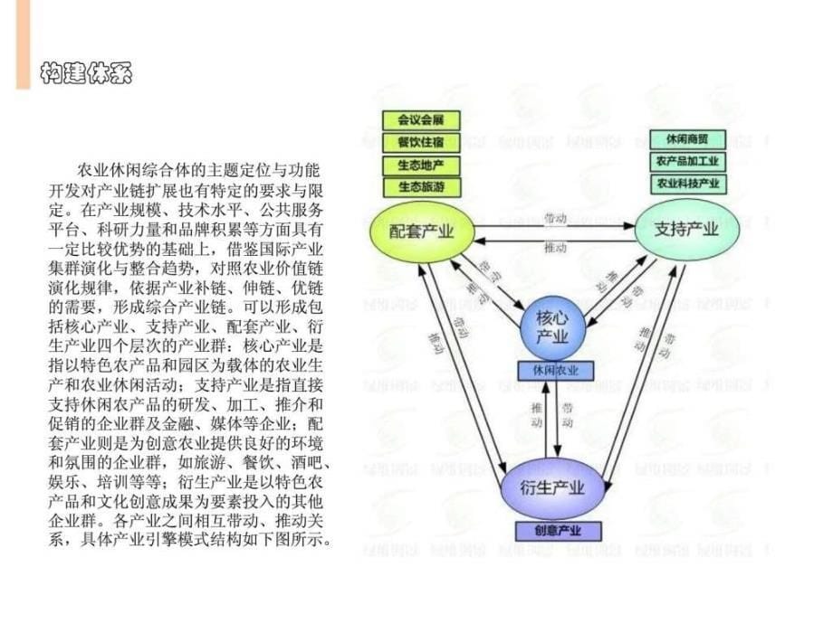 农业休闲综合体研究_第5页