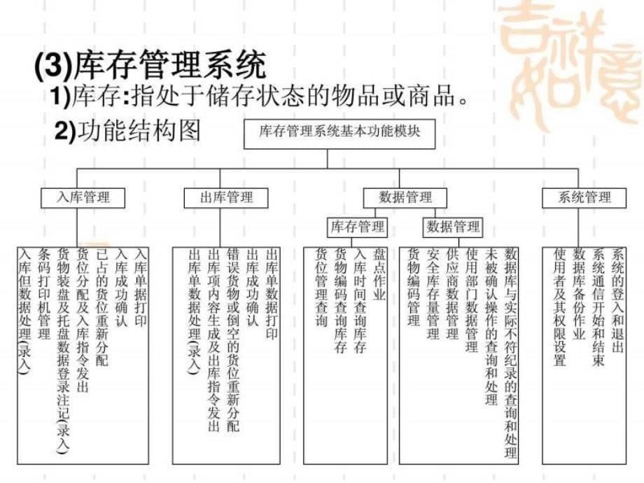 物流学讲义 ppt_第5页