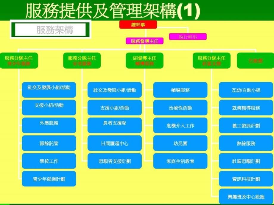 精品课件-邻社辅导综合中心服务_第4页