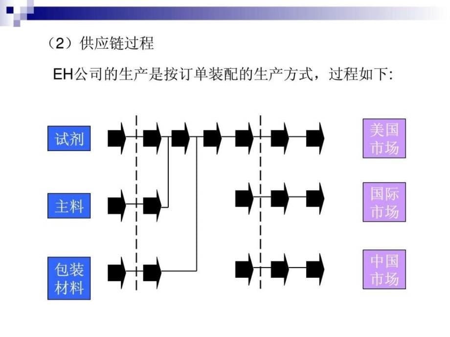 物流案例分析(客户服务调研)_第5页