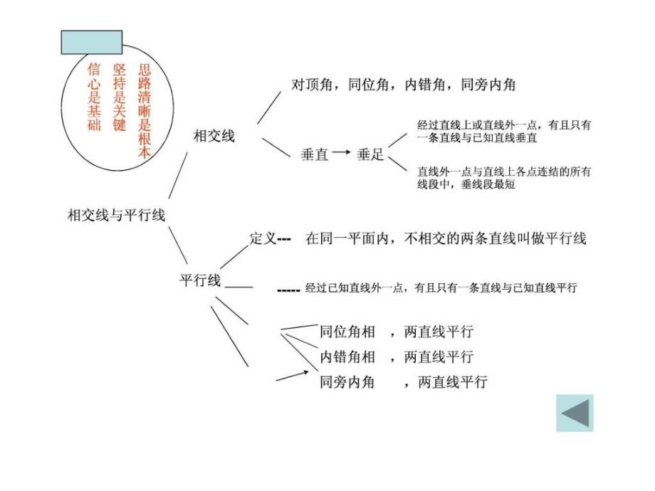 系统学习法--数学_第2页