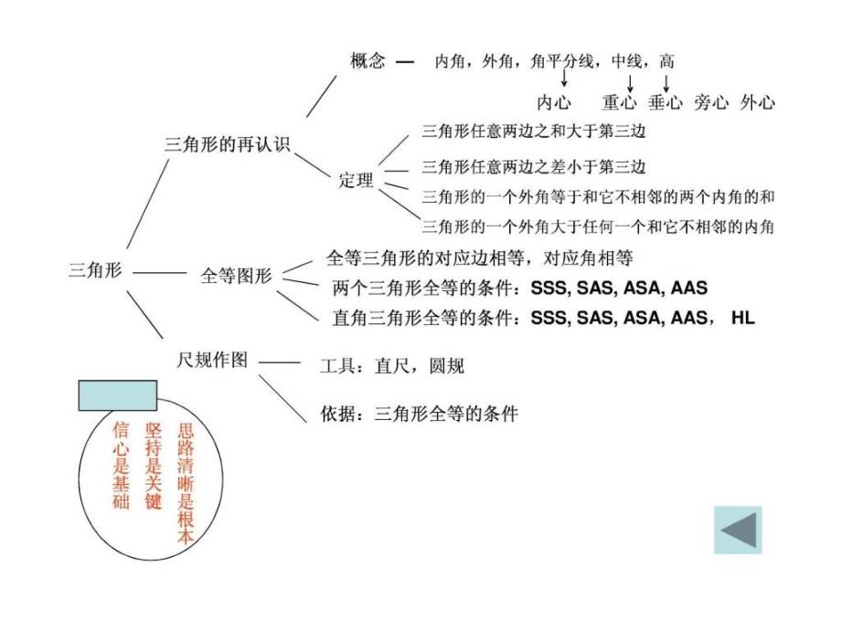 系统学习法--数学_第3页