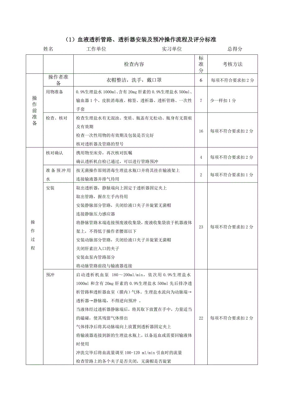 血液透析专科操作流程与评分标准_第1页