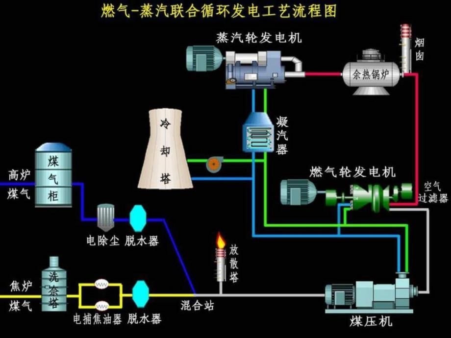 降低燃机分散度,提高发电量(能源动力厂)_第4页