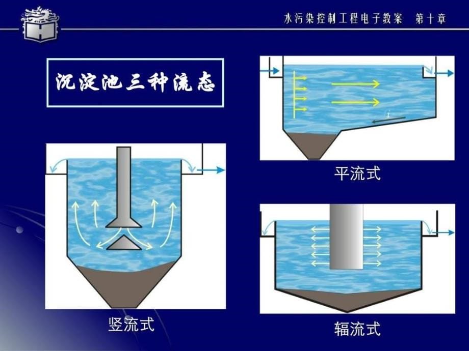 水污染控制工程物理处理法_第5页