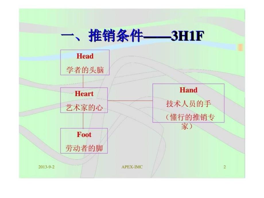 房地产新贩卖技巧_第2页